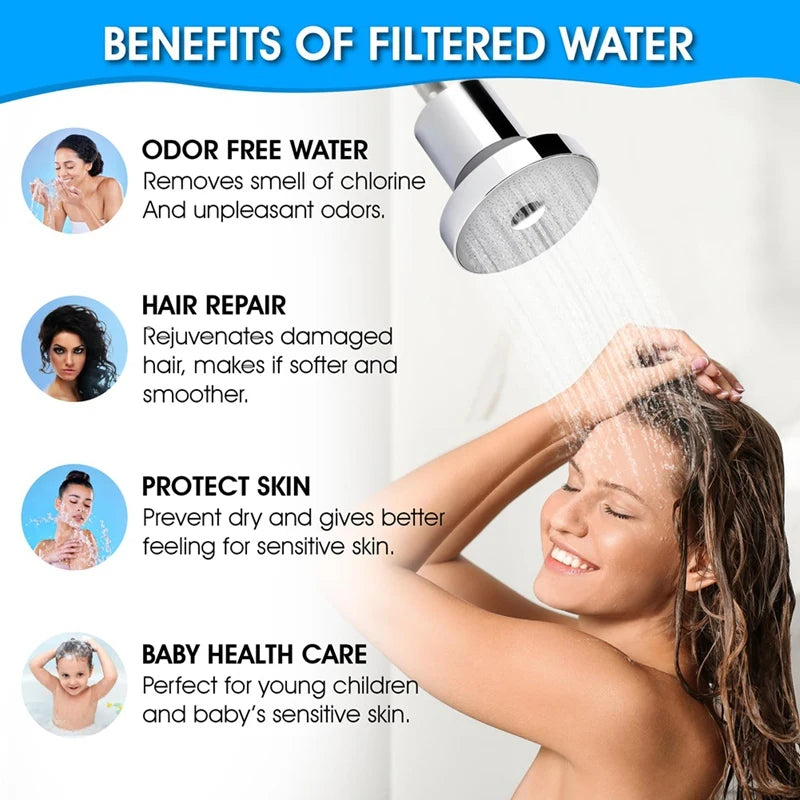 Luxury Soft Water Shower Filter
